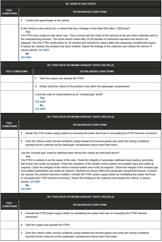 Auxiliary Climate Control